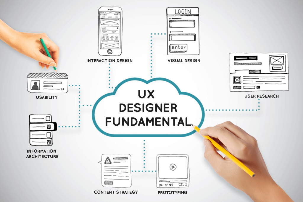 Fundamentals followed by UX designers.