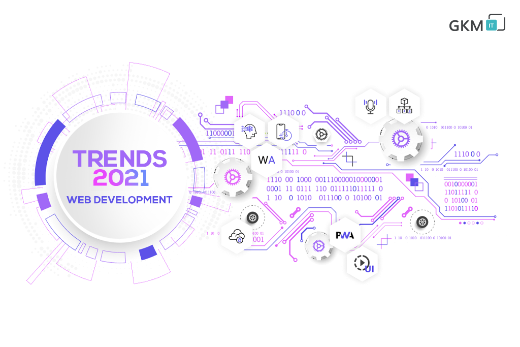 Top web development trends 2021