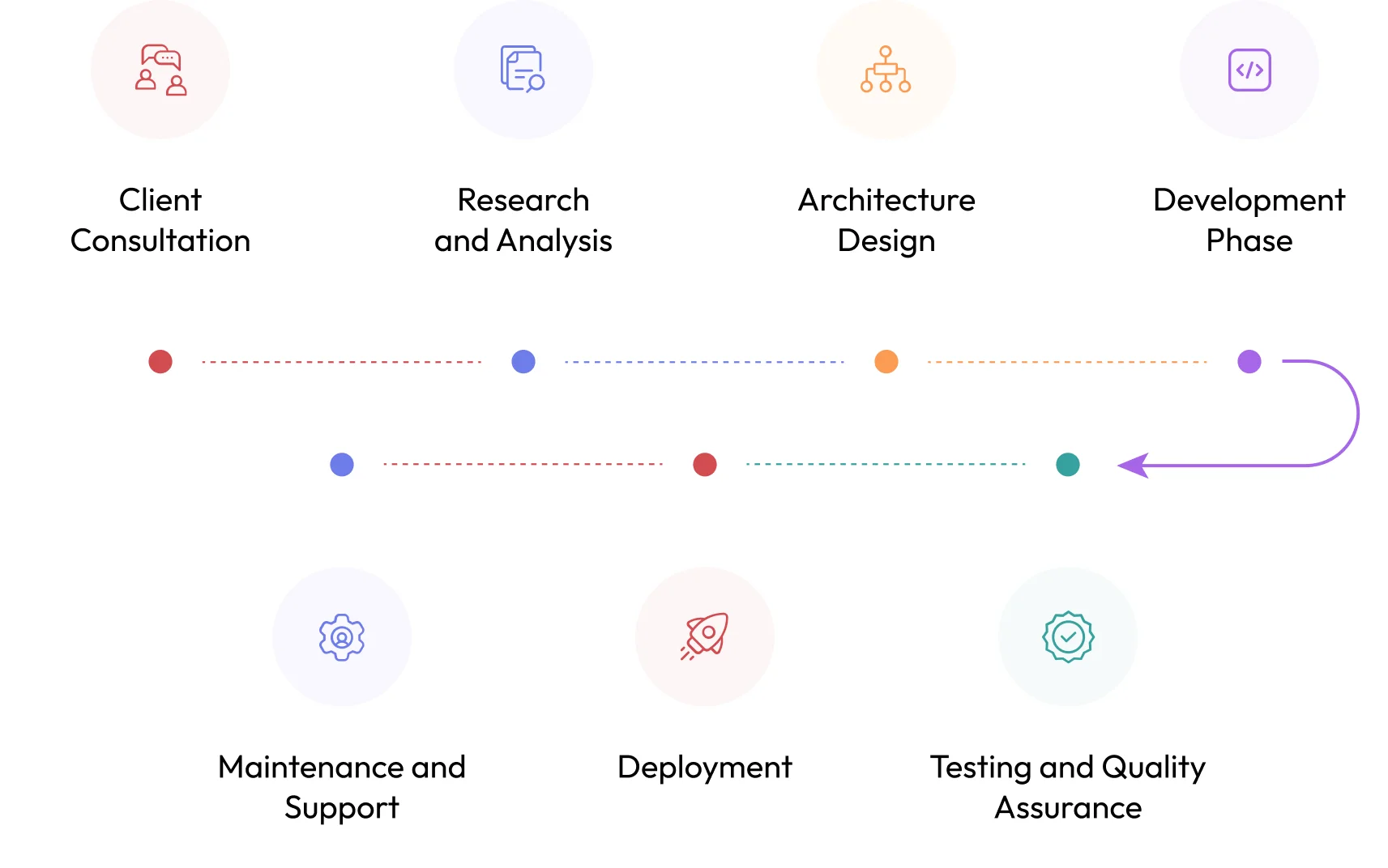 web3 approach