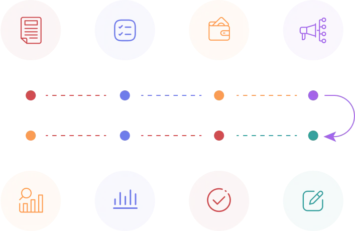 uiux developent process