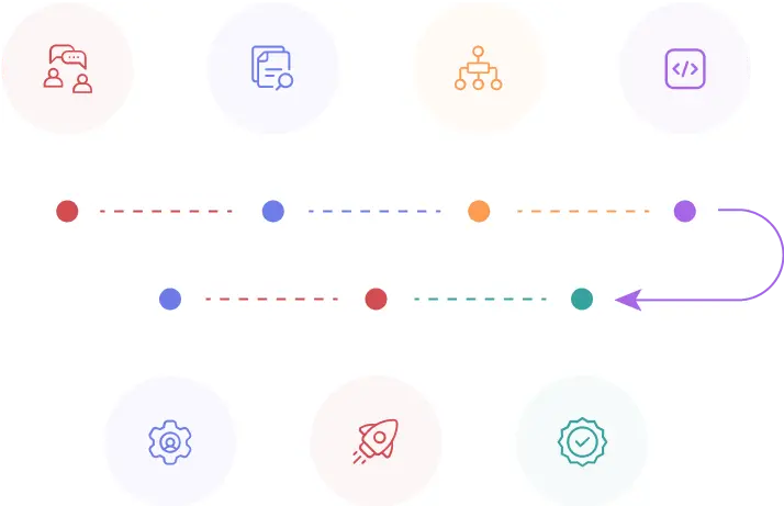 web3 development process