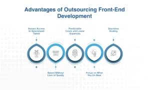 Advantages of Outsourcing Front-End Development
