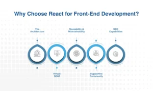 Why Choose React for Front-End Development