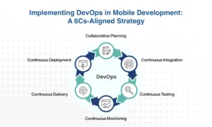 Implementing DevOps in Mobile Development:
