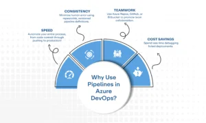 Azure DevOps Pipelines