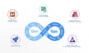 Azure DevOps Overview