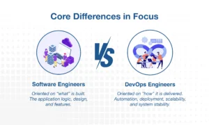 Core Differences between DevOps Engineer and Software Engineer