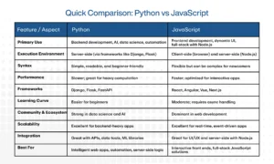When to Choose Python vs JavaScript