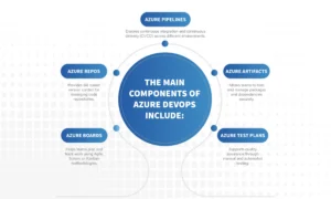 The main components of Azure DevOps
